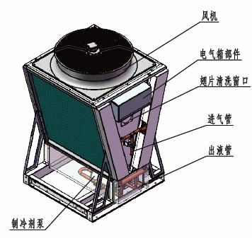 空調(diào)外機噪音治理