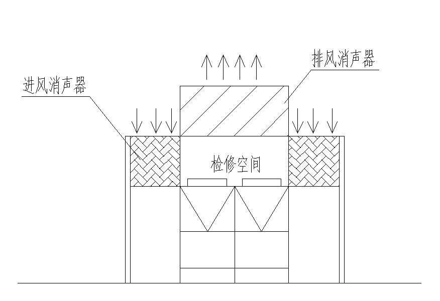 降噪治理做法示意圖