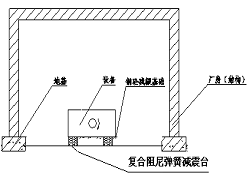 湖北天門(mén)市低頻振動(dòng)噪聲治理方案