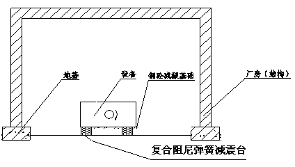 湖北天門(mén)市低頻振動(dòng)噪聲治理方案