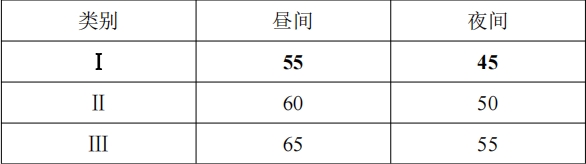 《社會生活環(huán)境噪聲排放標(biāo)準(zhǔn)》GB22337-2008