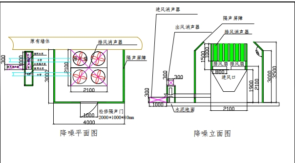 武漢空調(diào)系統(tǒng)噪聲治理方案