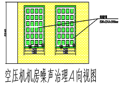 空壓機(jī)的噪音治理如何做效果會(huì)更好？