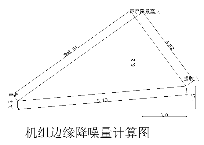 圖3 機組邊緣降噪計算圖