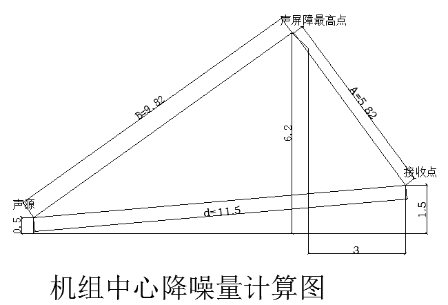 圖2  機組中心降噪計算圖