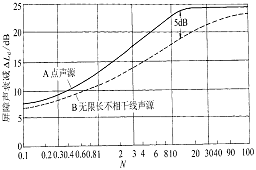 長沙噪聲治理-長沙發(fā)電機測試機組噪聲治理方案