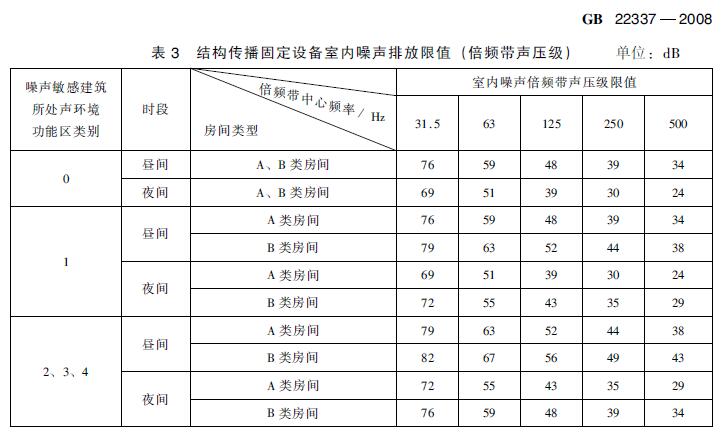 在建住宅小區(qū)項(xiàng)目電梯噪聲治理方案標(biāo)準(zhǔn)