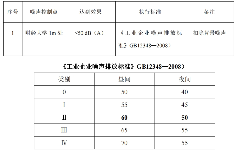 長沙某沖床及破碎機降噪設計方案